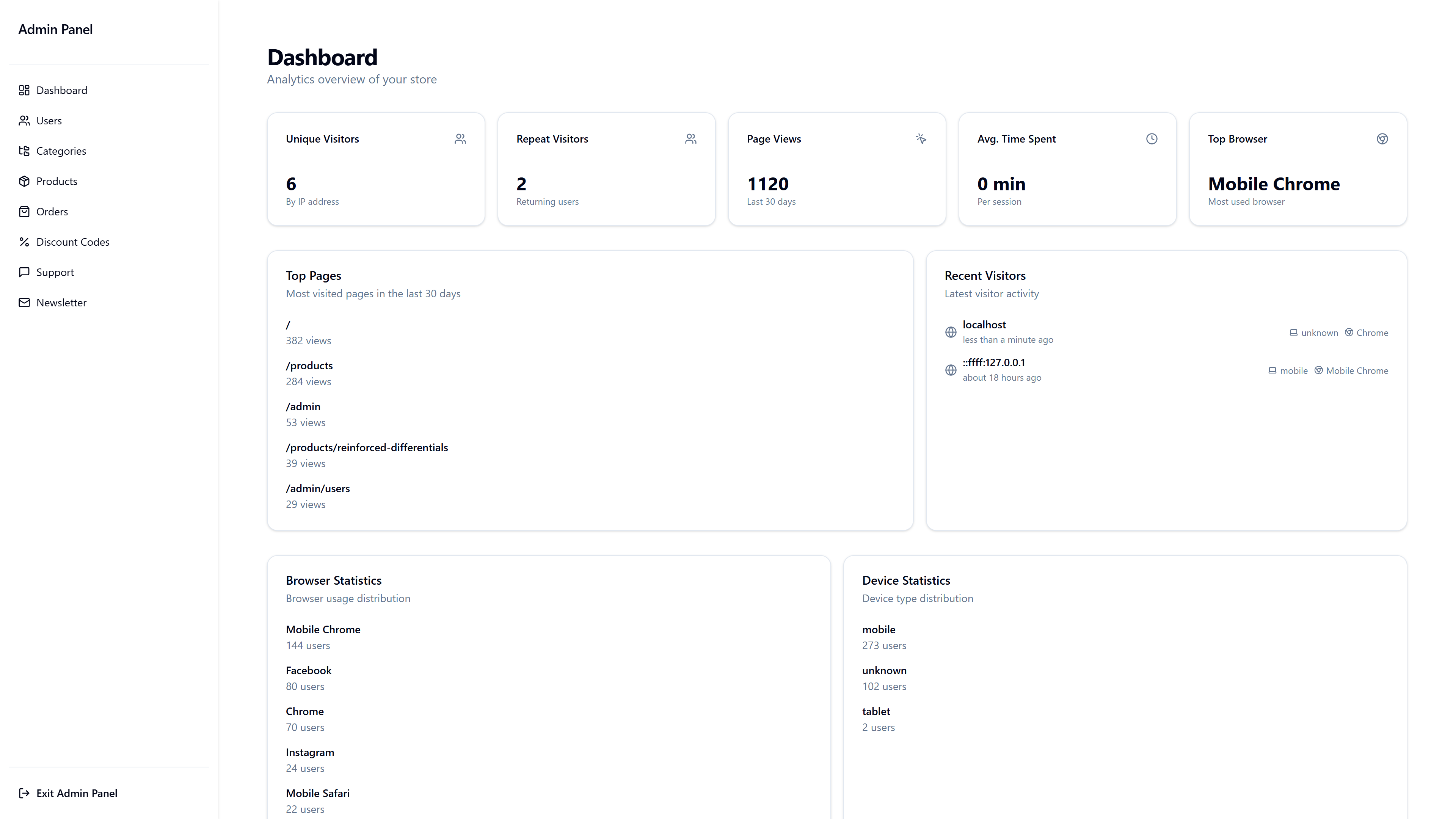 Admin Dashboard Overview new
