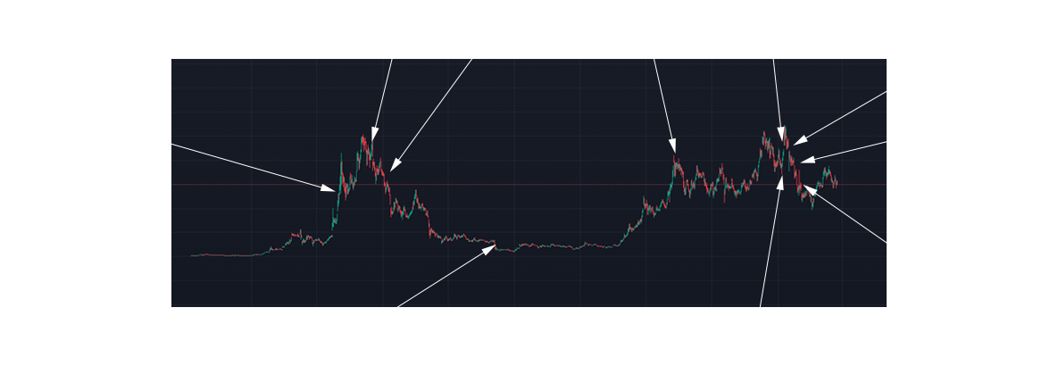 Solana Market Graph